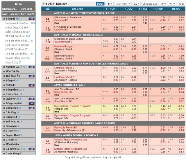 Loại bỏ việc xem, theo dõi kèo cá độ