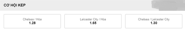 Hình ảnh về kèo Double Chance giữa 2 đội là Chelsea và Leicester City