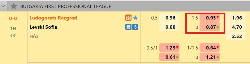 Kèo tài xỉu 1.5 trái