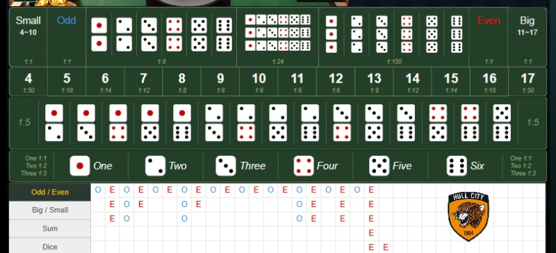 cách bắt cầu tài xỉu