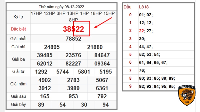 đề về kép 22 hôm sau đánh con gì