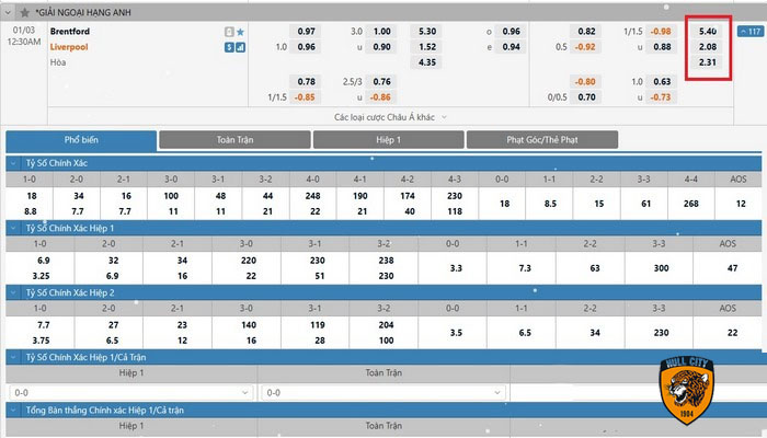 cách chơi kèo 1x2