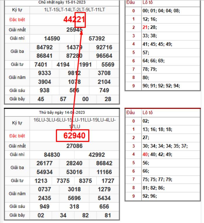 cách đánh đề ngày nào cũng trúng