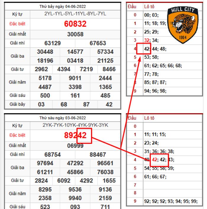 cách đánh lô ngày nào cũng trúng 2023