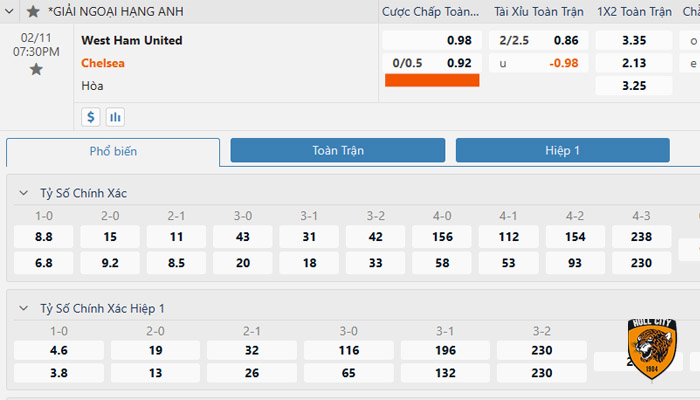 chấp 1/4 trái là gì