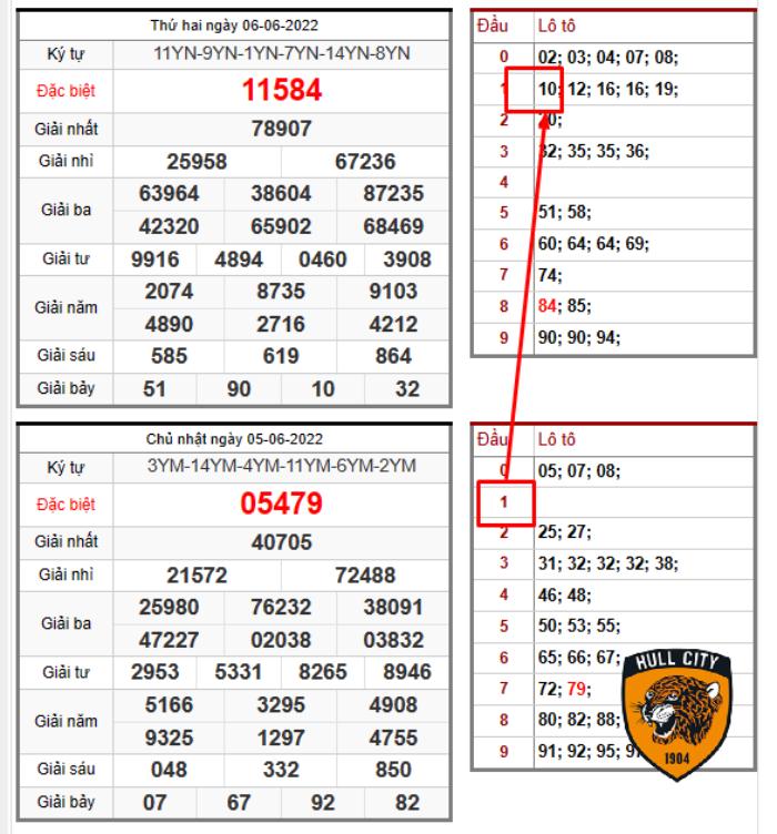 dạy cách đánh lô ngày nào cũng trúng