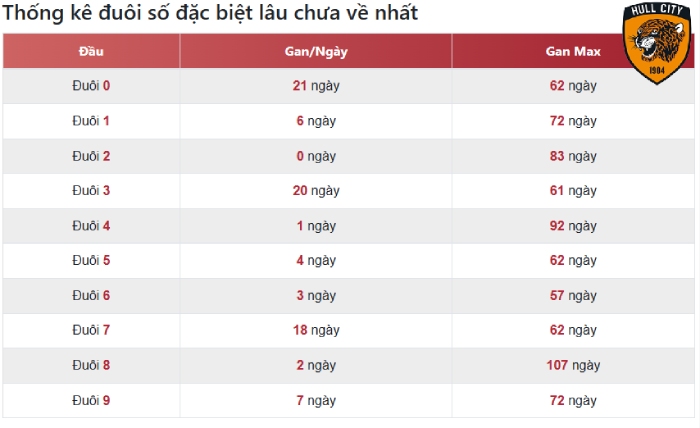 đề kép lâu chưa về