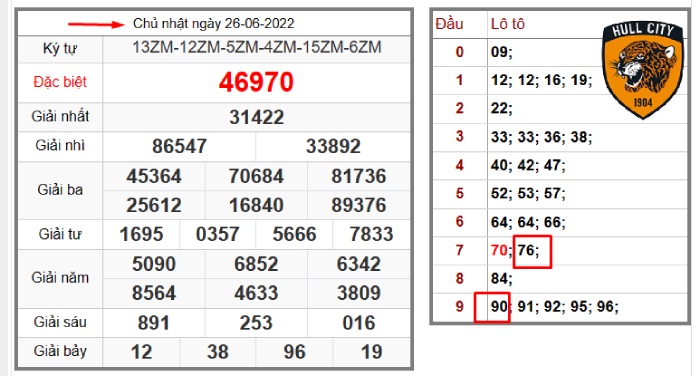 hướng dẫn đánh lô ngày nào cũng trúng