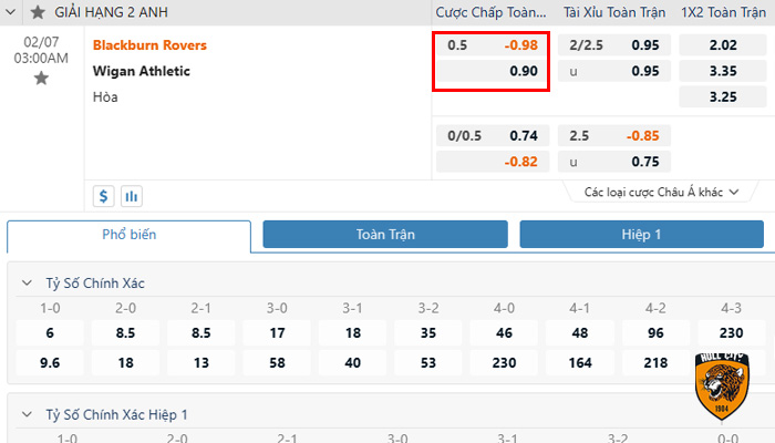 kèo 1/2 lựa là sao