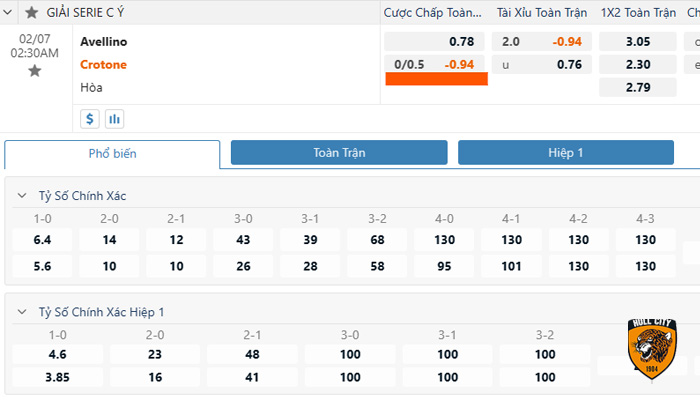 kèo 1/4 là bao nhiêu