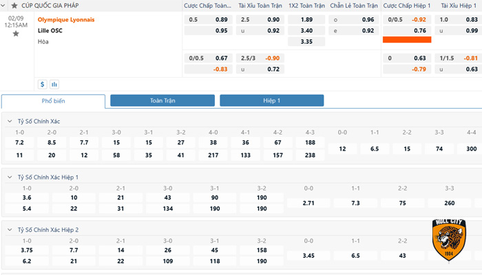 kèo bóng đá chấp 1/4 là như thế nào