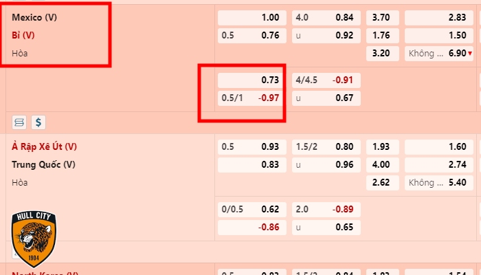 kèo chấp 0.75 là gì