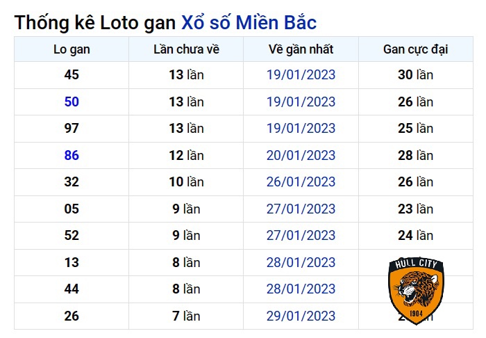 ngày mai xổ số mấy