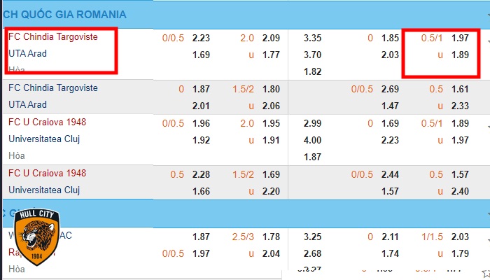 tài xỉu 0.75 là gì