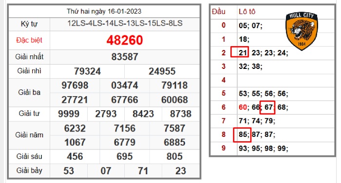 tổng đề miền bắc 1
